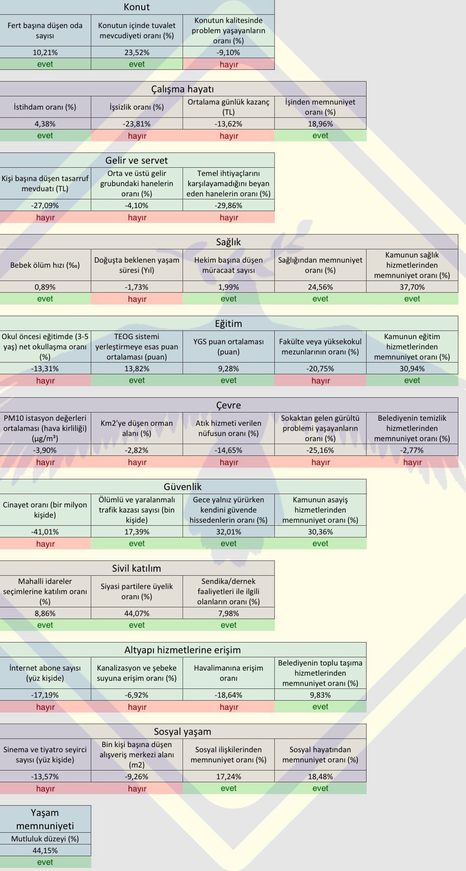 İstatistiksel göstergeler İstatistiksel göstergeler