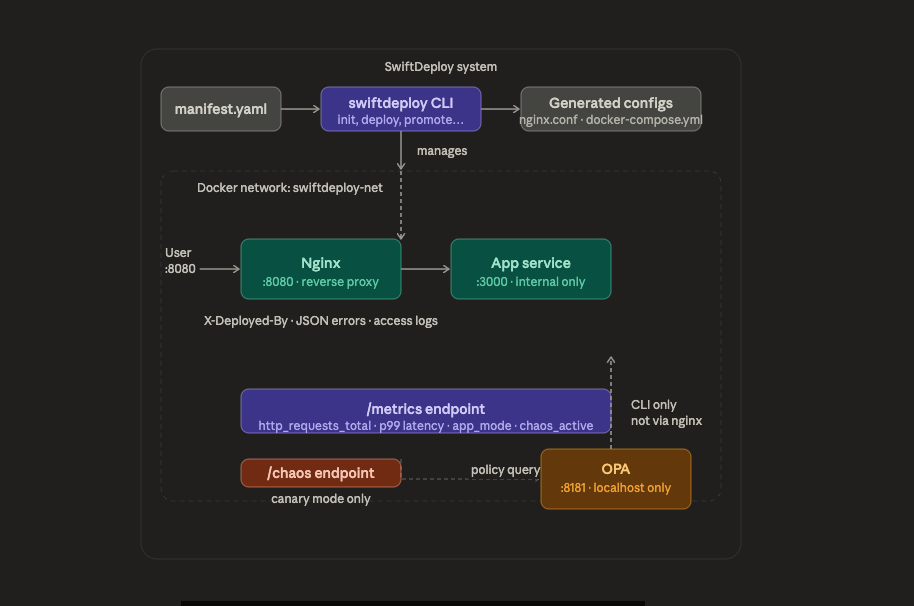 What If Your Deployment Tool Was Smart Enough to Refuse Bad Deploys?