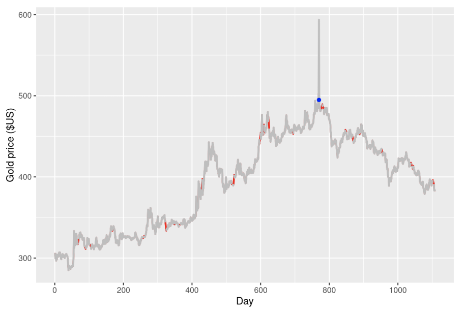 time series clustering deep learning time series forecasting