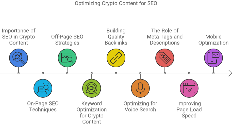 Best Practices for SEO in Crypto Content Marketing