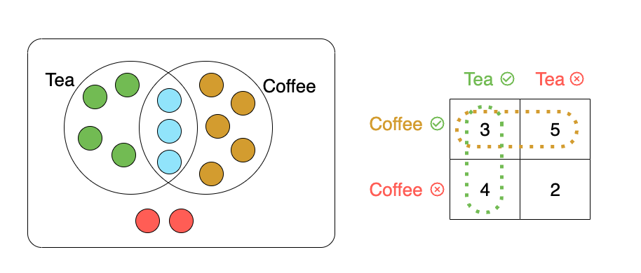 How Large Language Models (LLMs) work: a clear explanation