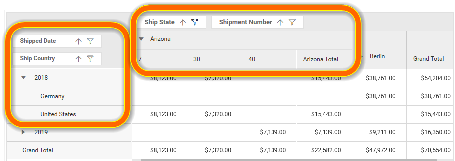 Pivot Table with Row and Column Groupings