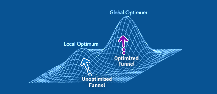 Global optimum conversion funnel