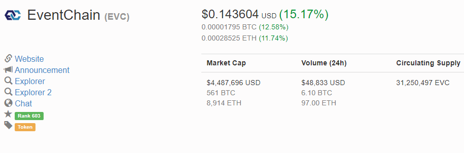 Eventchain to airdrop 1,000,000 evc tokens Eventchain to airdrop 1,000,000 evc tokens