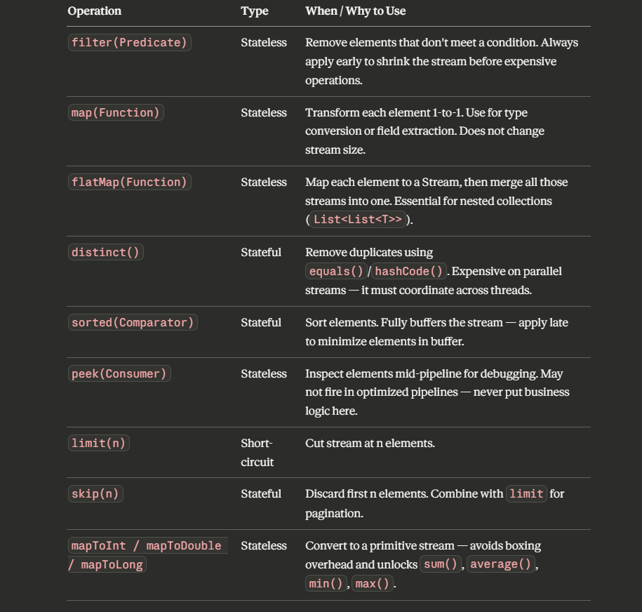 20 Java Stream API Interview Questions — From Warm-Up to Brain-Benders