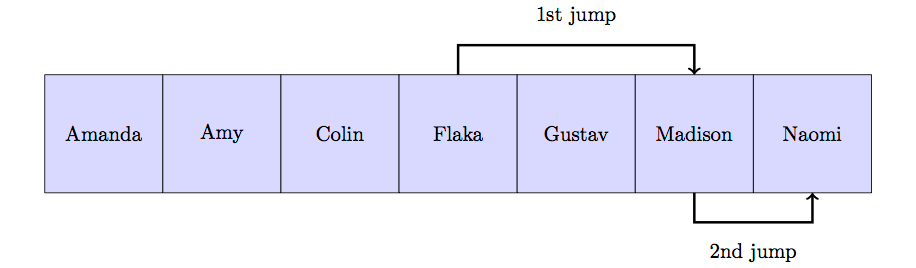 list vs binary search, part 2