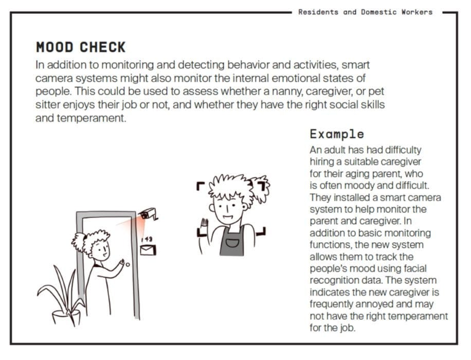 Drawing of mood check scenario — Mood Check. Smart camera systems might also monitor the internal emotional states of people. This could be used to assess whether a nanny, caregiver, or pet sitter enjoys their job or not, and whether they have the right social skills and temperament.