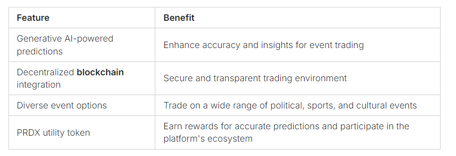 Unlocking the Potential of Decentralized Predictions