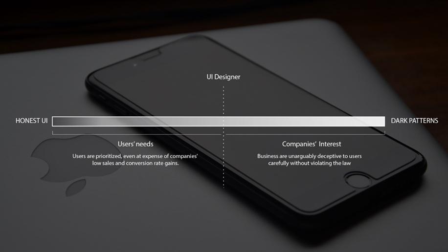 A photo of black phone in the background. There is one horizontal bar chart with HONEST UI on one end and DARK PATTERNS on the other. Near the HONEST UI are User’s needs, whereas next to the DARK PATTERNS are the company’s interests. In the middle is UI Designer that can pick which way to follow.