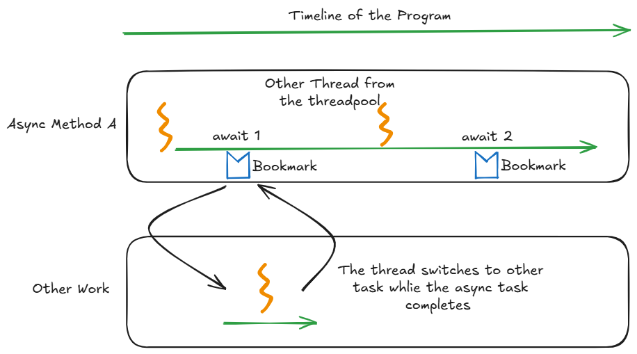 Multithreading in .NET — Part 3: The Modern .NET Concurrency Playbook