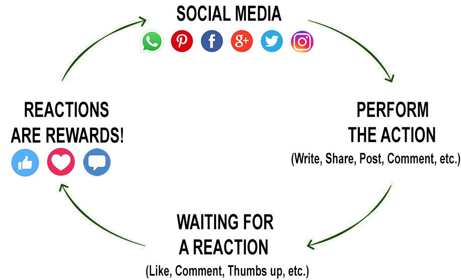 A helpful guide on getting rid of social media addiction