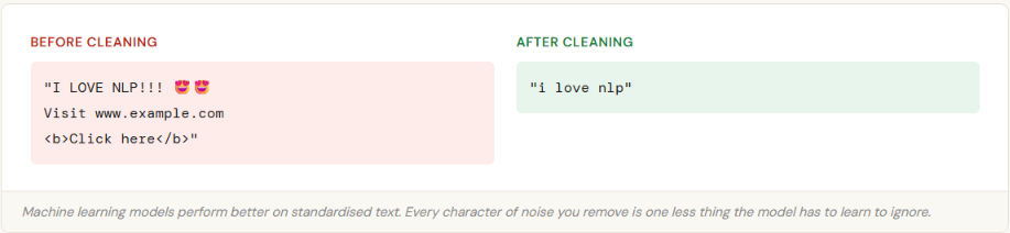 Natural Language Processing:
The Complete Guide