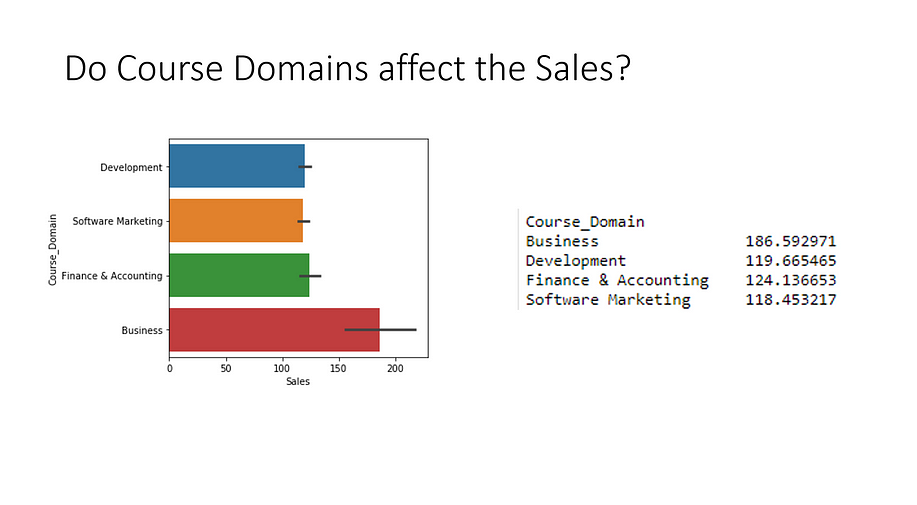 course domain vs sales