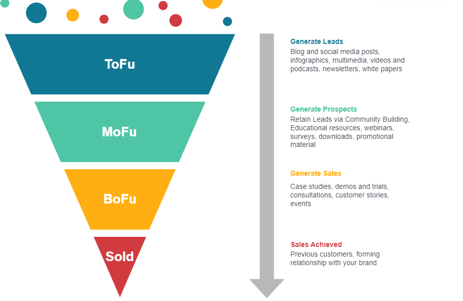 The Ultimate Guide To Crypto Growth Marketing Strategy