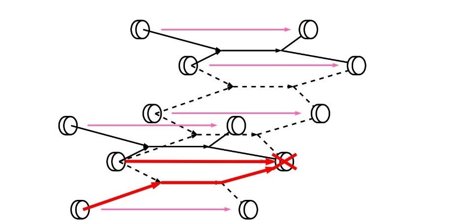 Example of vertex conflict in the time-expanded graph
