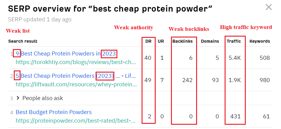 Backlink serp analysis example