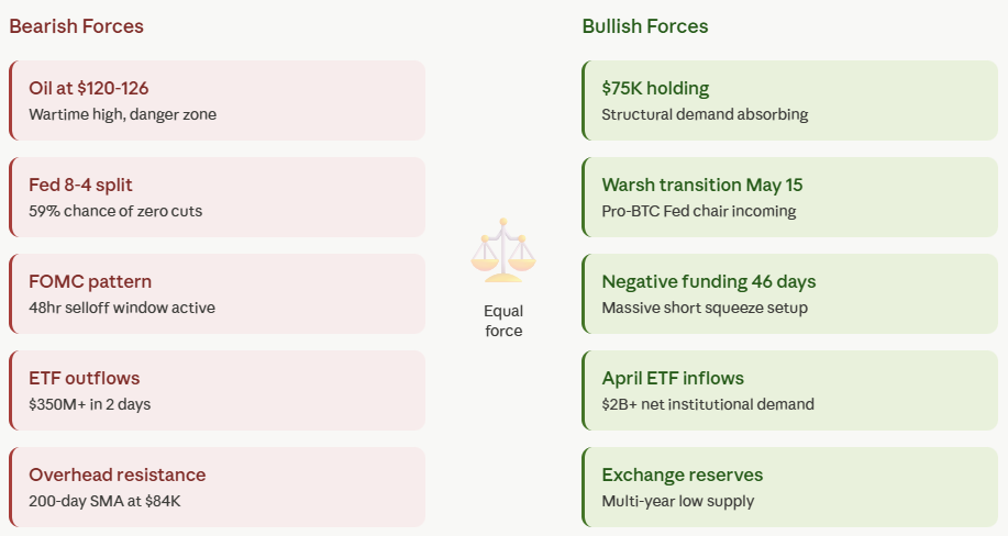 The Fed Just Shook Bitcoin (And Why I’m Still Not Buying)