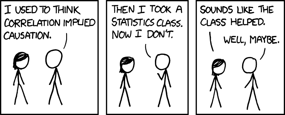 xkcd comic: “Correlation doesn’t imply causation, but it does waggle its eyebrows suggestively and gesture furtively while mouthing ‘look over there.’”