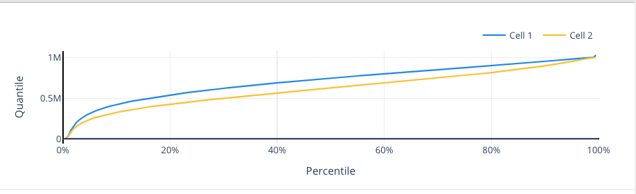 Figure 10. Time-weighted volume level distribution for built-in speakers. (Cell 2: xHE-AAC)