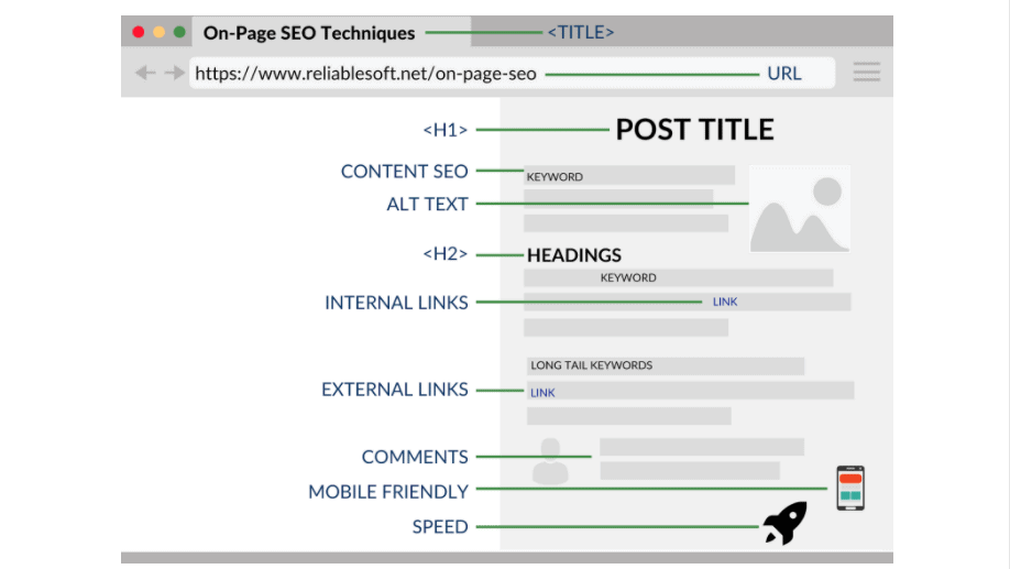 on-page-seo-Why-SEO-Can’t-Be-Ignored