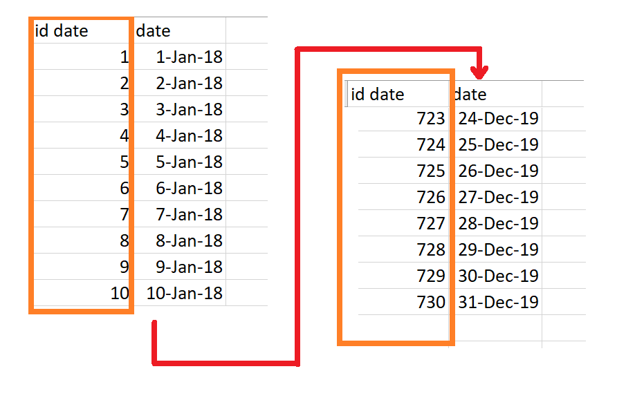 Create a list of dates quickly in Microsoft Excel 365