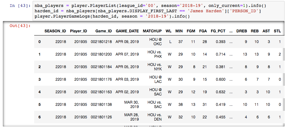 Pulling Hardens 2018–19 game logs in nba_py
