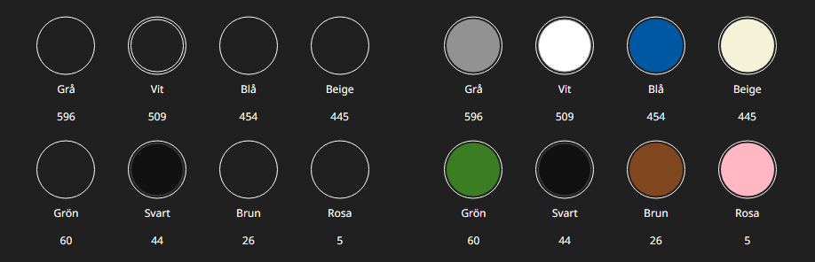 In the left side of the image, IKEA colour filter swatches show up as empty white circles in high contrast mode. On the right, after the fix, the white circles are filled with the correct colours.