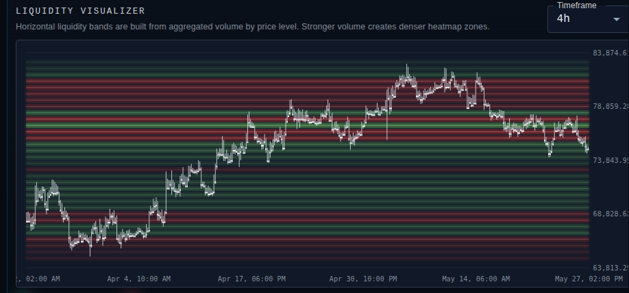 Bitcoin is in a very difficult position