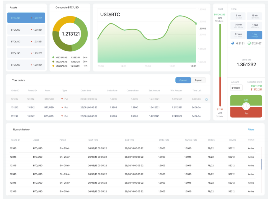 Betex: peer-to-peer binary options platform Betex: peer-to-peer binary options platform