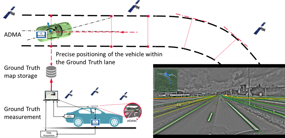 ground truth hd maps