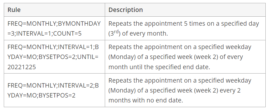 Monthly recurrence type