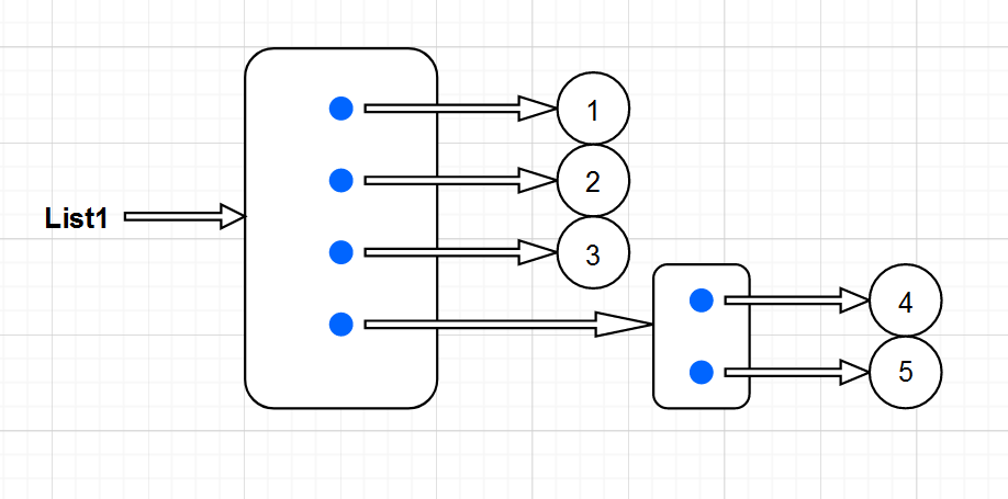 list1 memory diagram