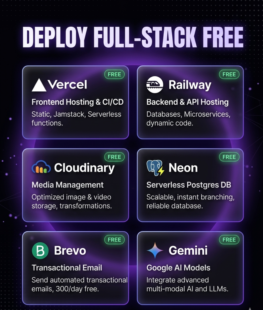 I Deployed a Production Full-Stack App — It Costs ₨0/Month