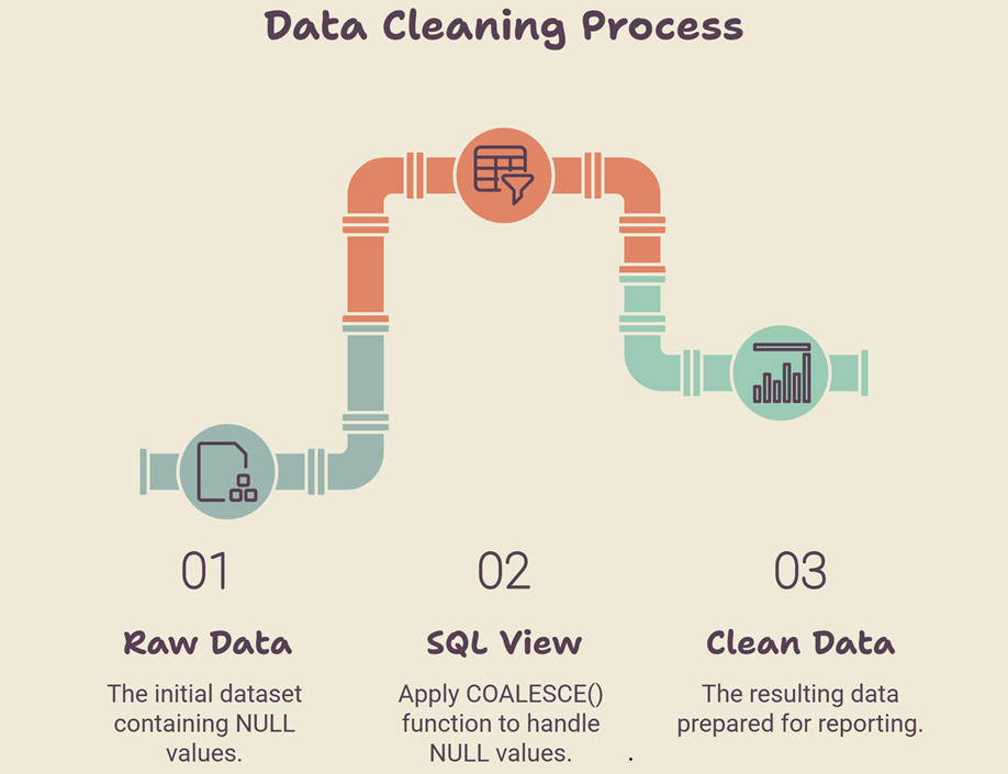 How Microsoft Fabric Changed My Answer to a Common SQL Interview Question