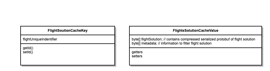 Flights cache high level diagram showing key and value