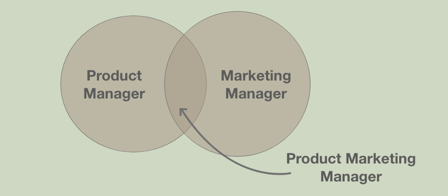 Product marketing manager