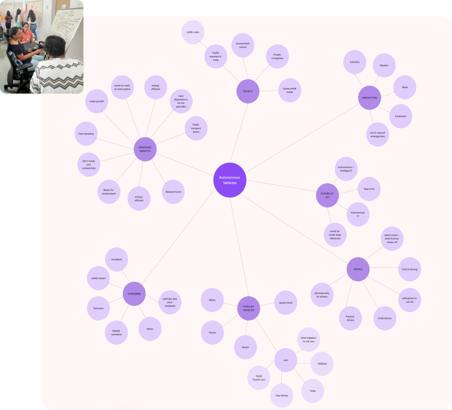 Brainstorming map for autonomous vehicles along with a picture of our group during the brainstorming session