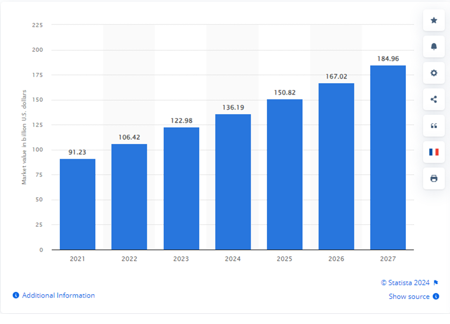 Fast fashion market value