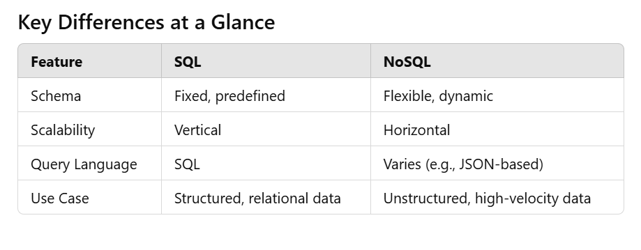 When to Use NoSQL vs SQL