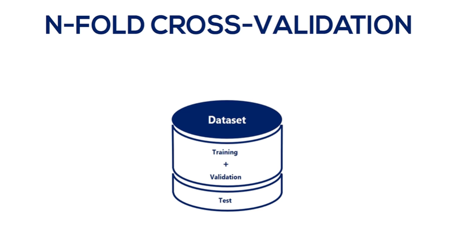 N-Fold Cross-Validation