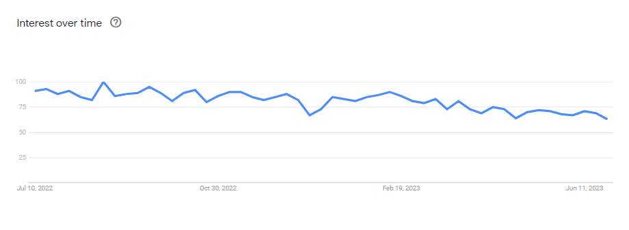 jQuery — Google Trend