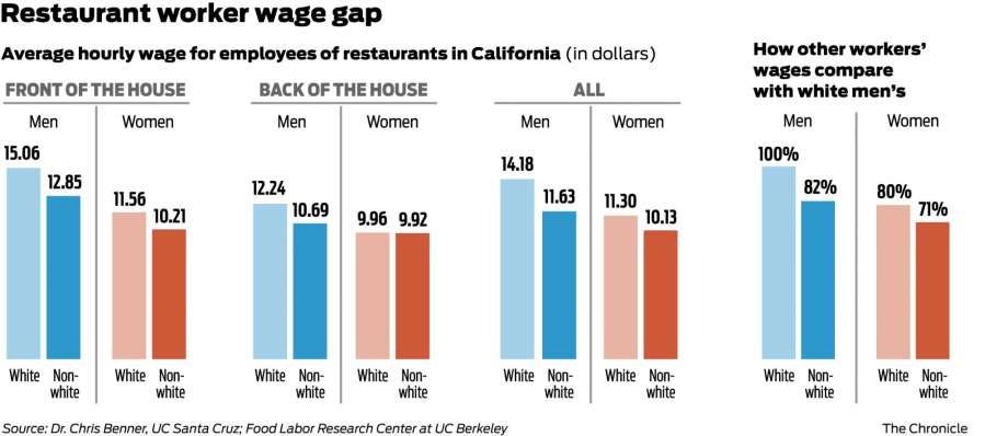 chronicle-wage-gap