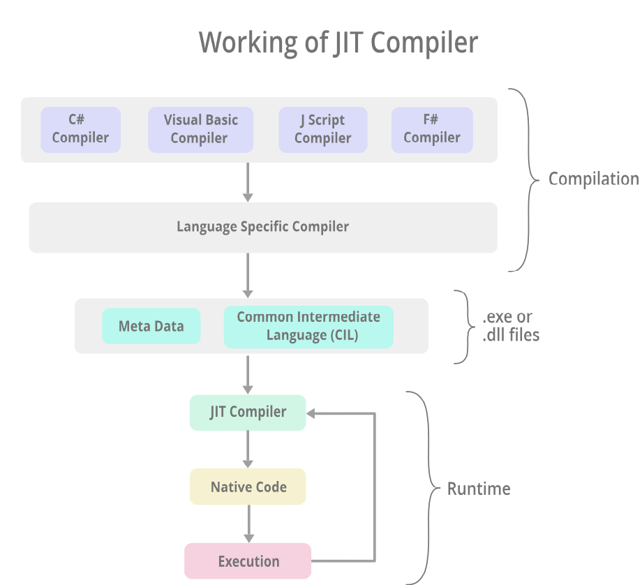 JIT compiler