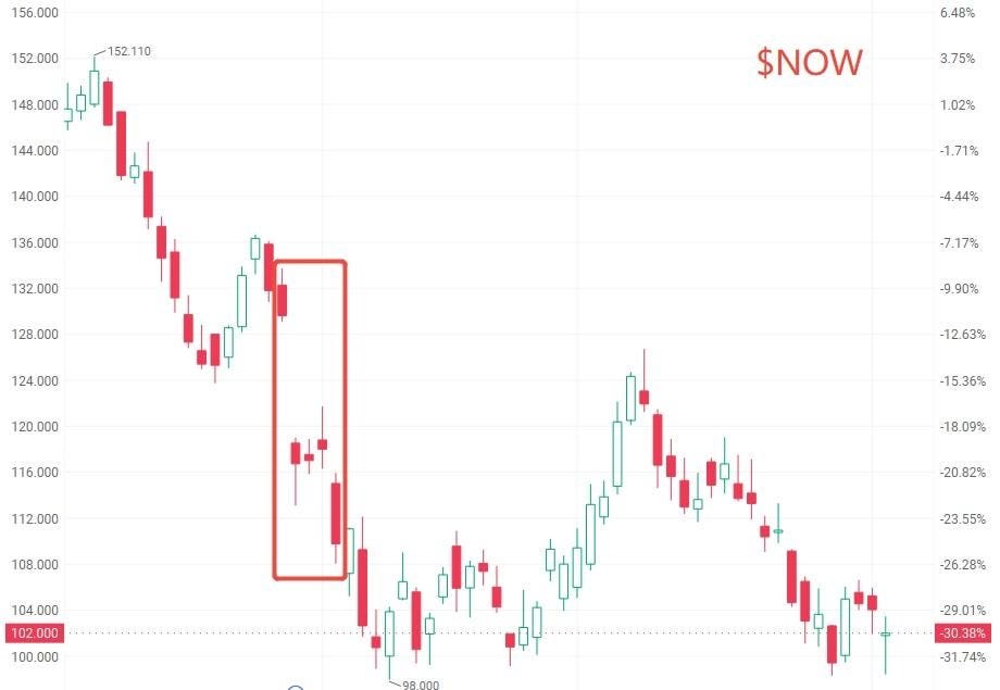 Trading note：when the market stops believing stories, I just want something tangible.
