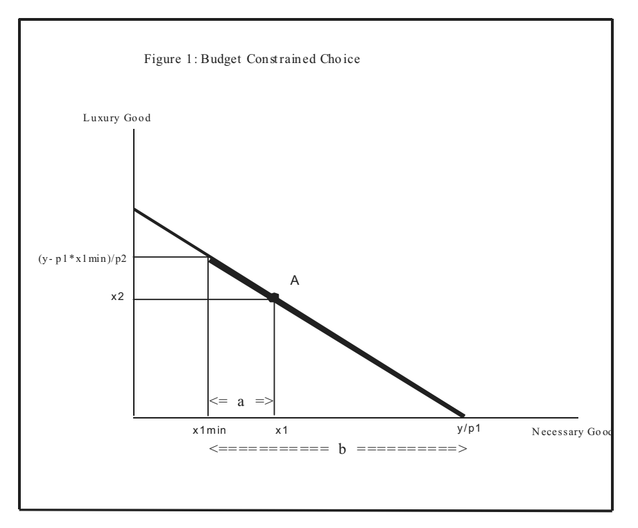 deriving-demand-curves-without-utility-functions-laptrinhx