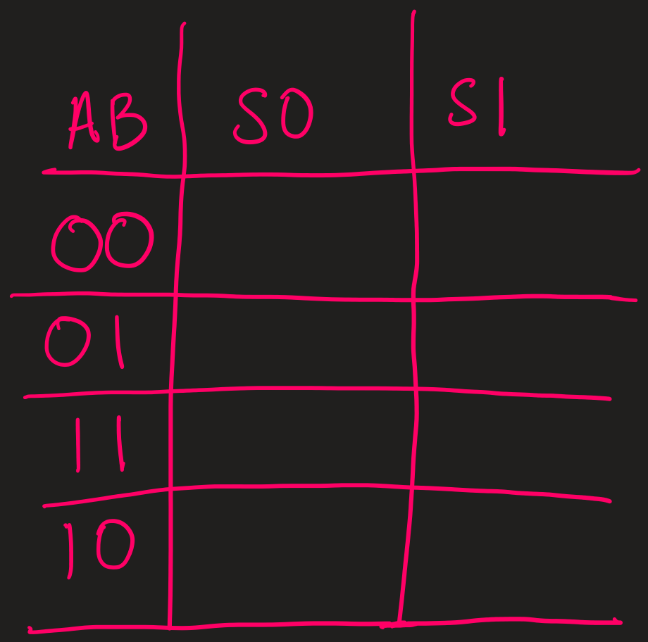 The 3 variable K-map structure