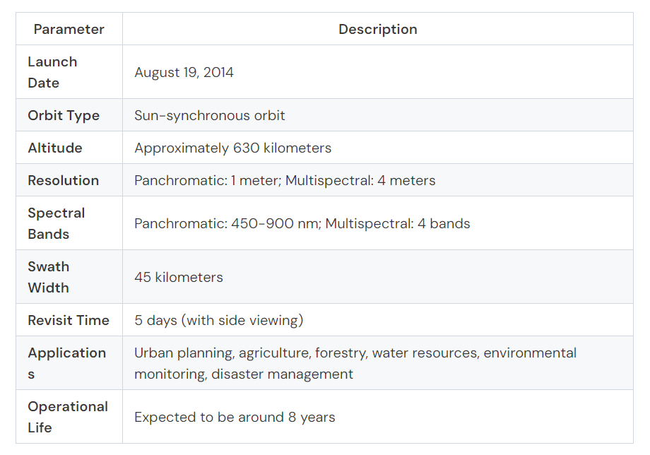 The key parameters of the GF2 (Gaofen-2) satellite