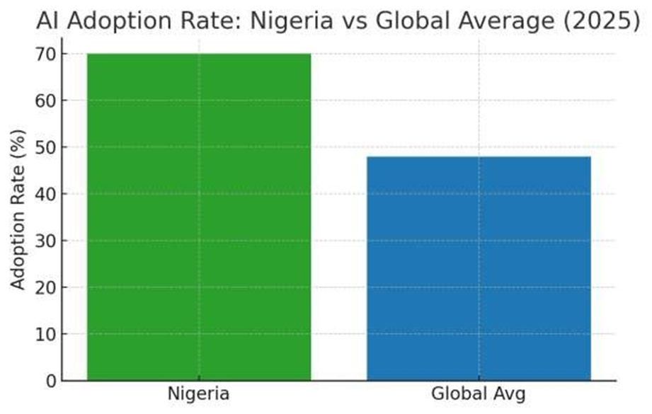 Building an AI-Powered Business in Nigeria: Practical Pathways for the New Digital Economy