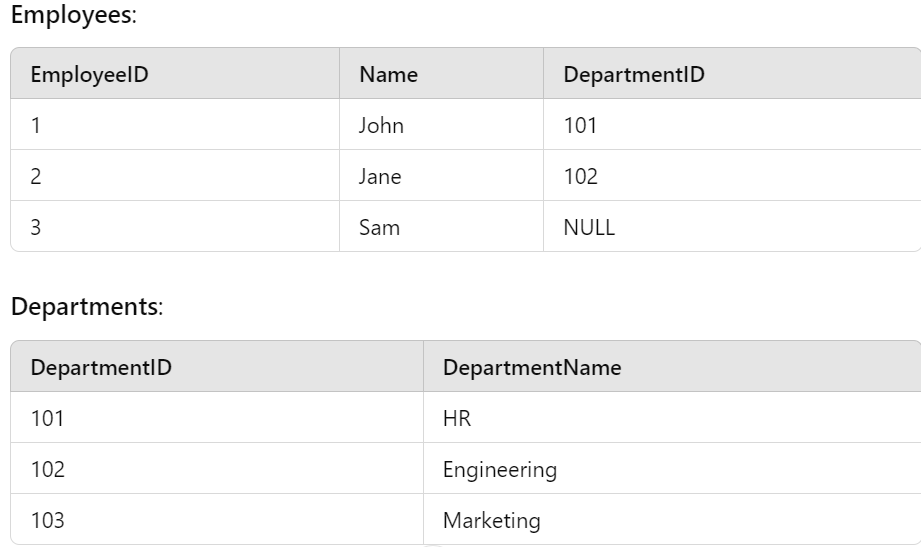 “Exploring SQL Joins: Key Techniques for Querying Multiple Tables”-(SQL No-