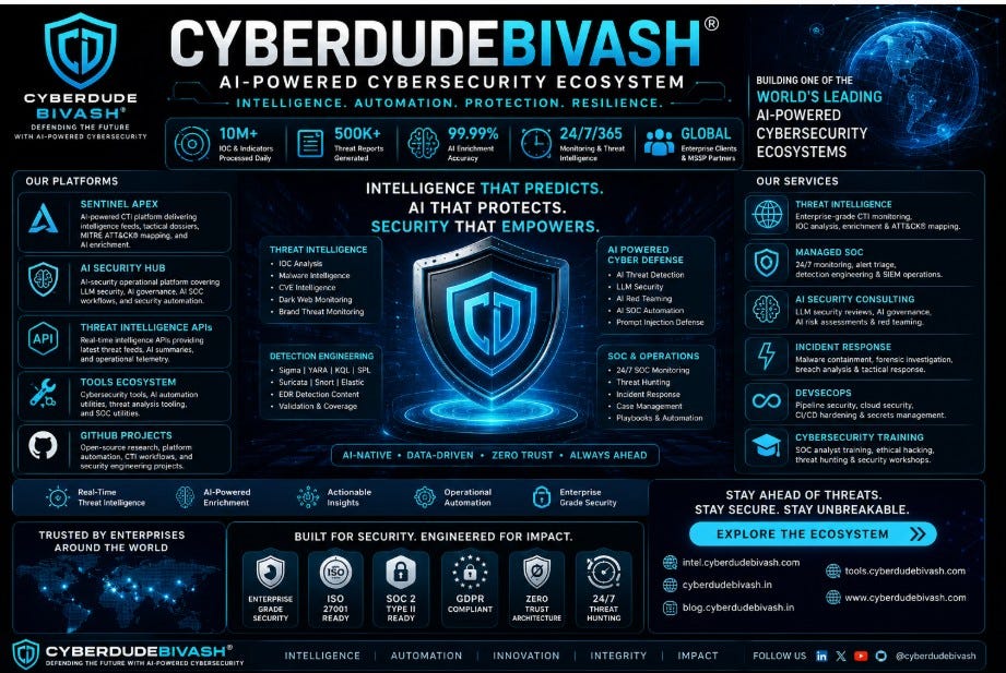 CYBERDUDEBIVASH® vs.